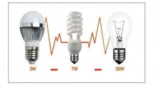 ways to save electricity in lighting